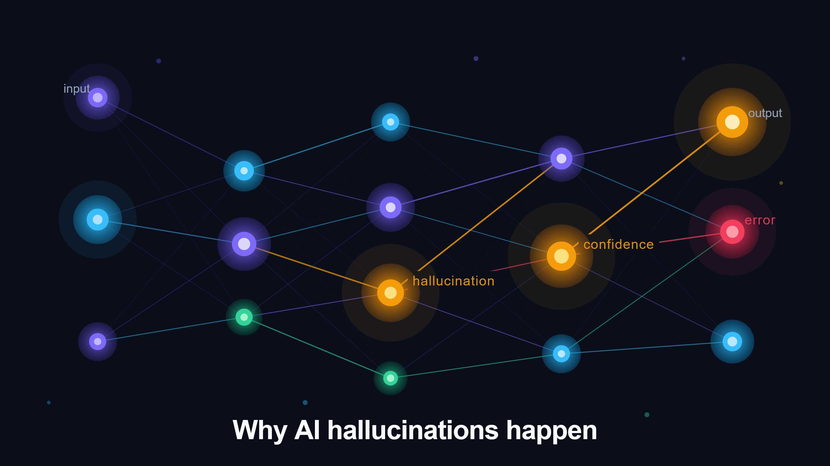 Why AI Hallucinations Happen - and What You Can Actually Do About It