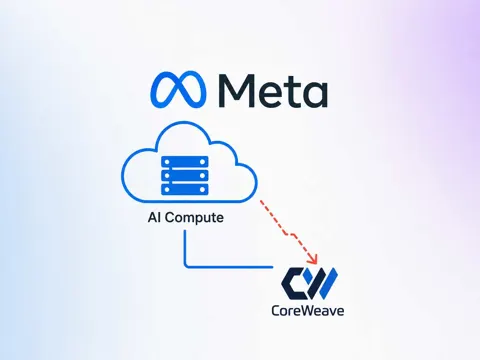 Illustration showing Meta's AI cloud computing initiative and its competitive impact on CoreWeave's AI infrastructure business