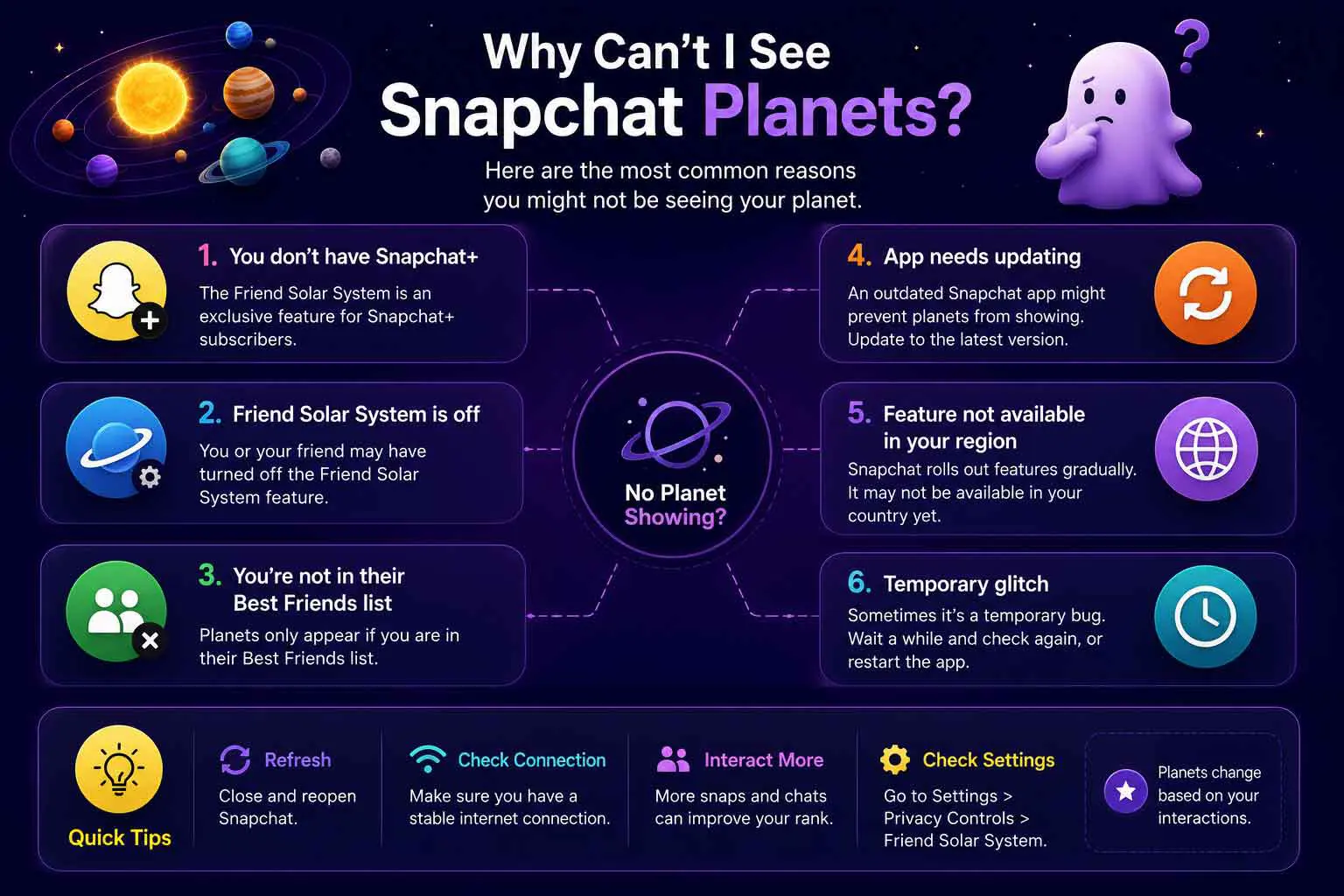 Infographic showing common reasons why Snapchat planets are not appearing