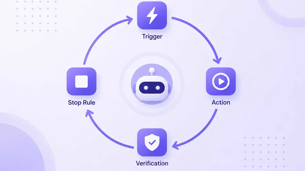 Abstract diagram showing an autonomous AI agent loop with trigger, action, verification and stop rule stages