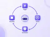 What Is Loop Engineering - and Why It Replaced Prompt Engineering in 2026
