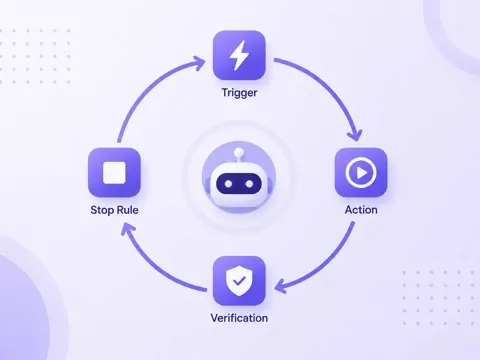 Abstract diagram showing an autonomous AI agent loop with trigger, action, verification and stop rule stages