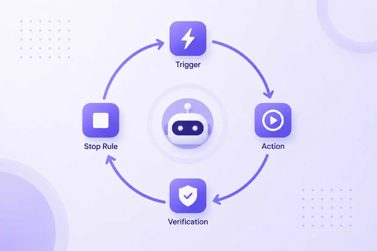 Abstract diagram showing an autonomous AI agent loop with trigger, action, verification and stop rule stages