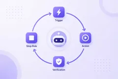 What Is Loop Engineering - and Why It Replaced Prompt Engineering in 2026