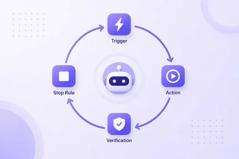 Abstract diagram showing an autonomous AI agent loop with trigger, action, verification and stop rule stages