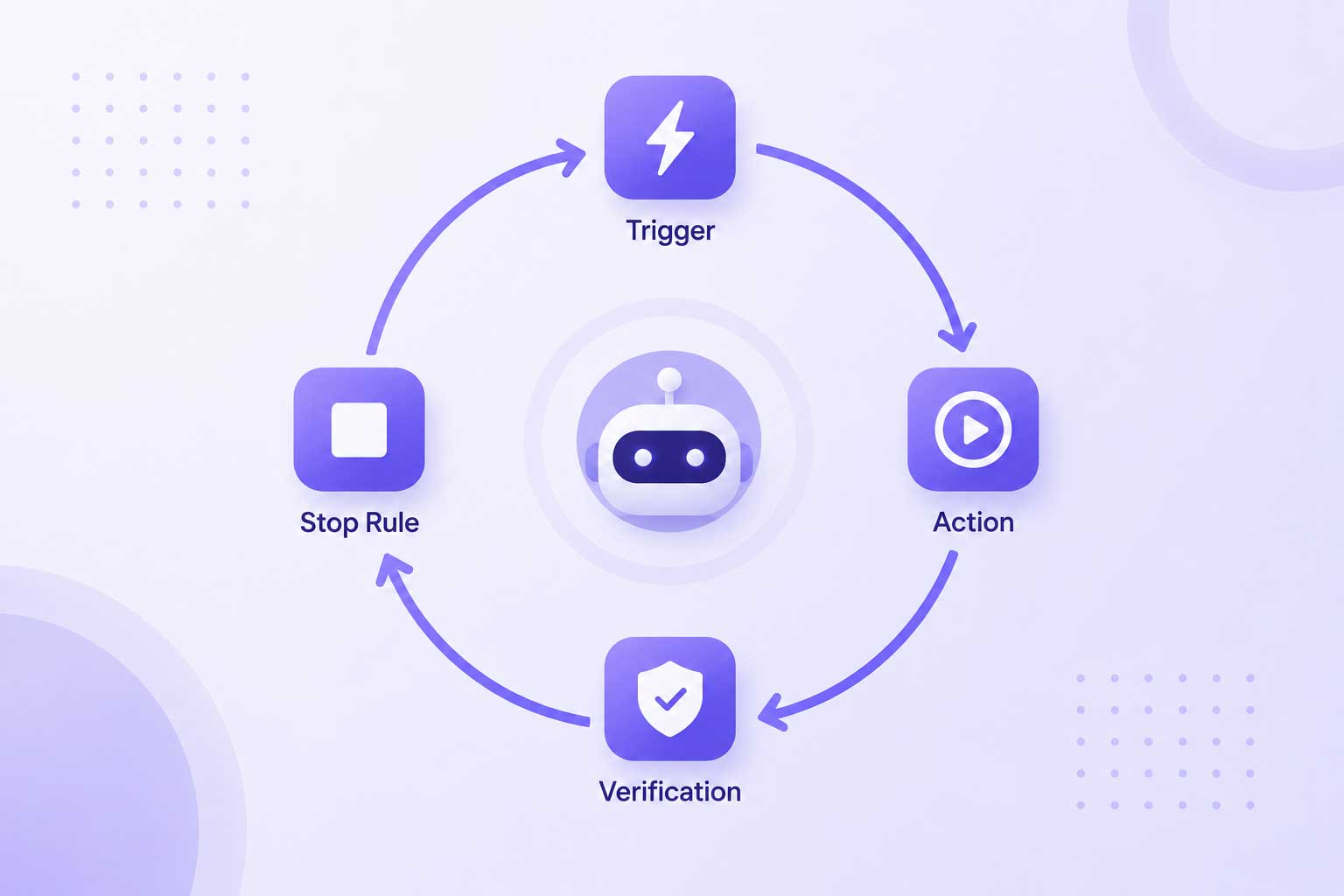 What Is Loop Engineering - and Why It Replaced Prompt Engineering in 2026