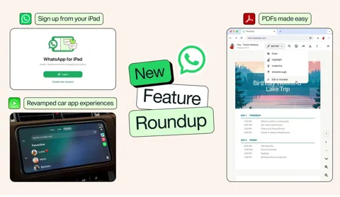WhatsApp feature update showing iPad sign-up screen alongside CarPlay interface and PDF editing in chat