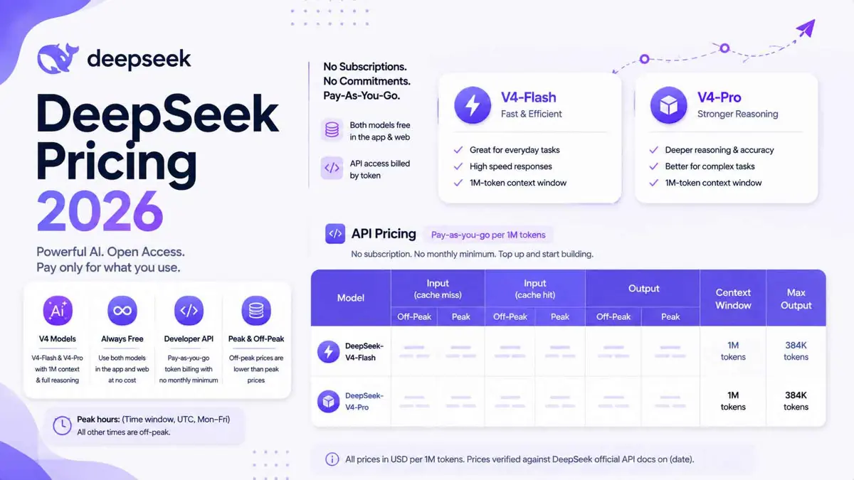 Deepseek Pricing 2026