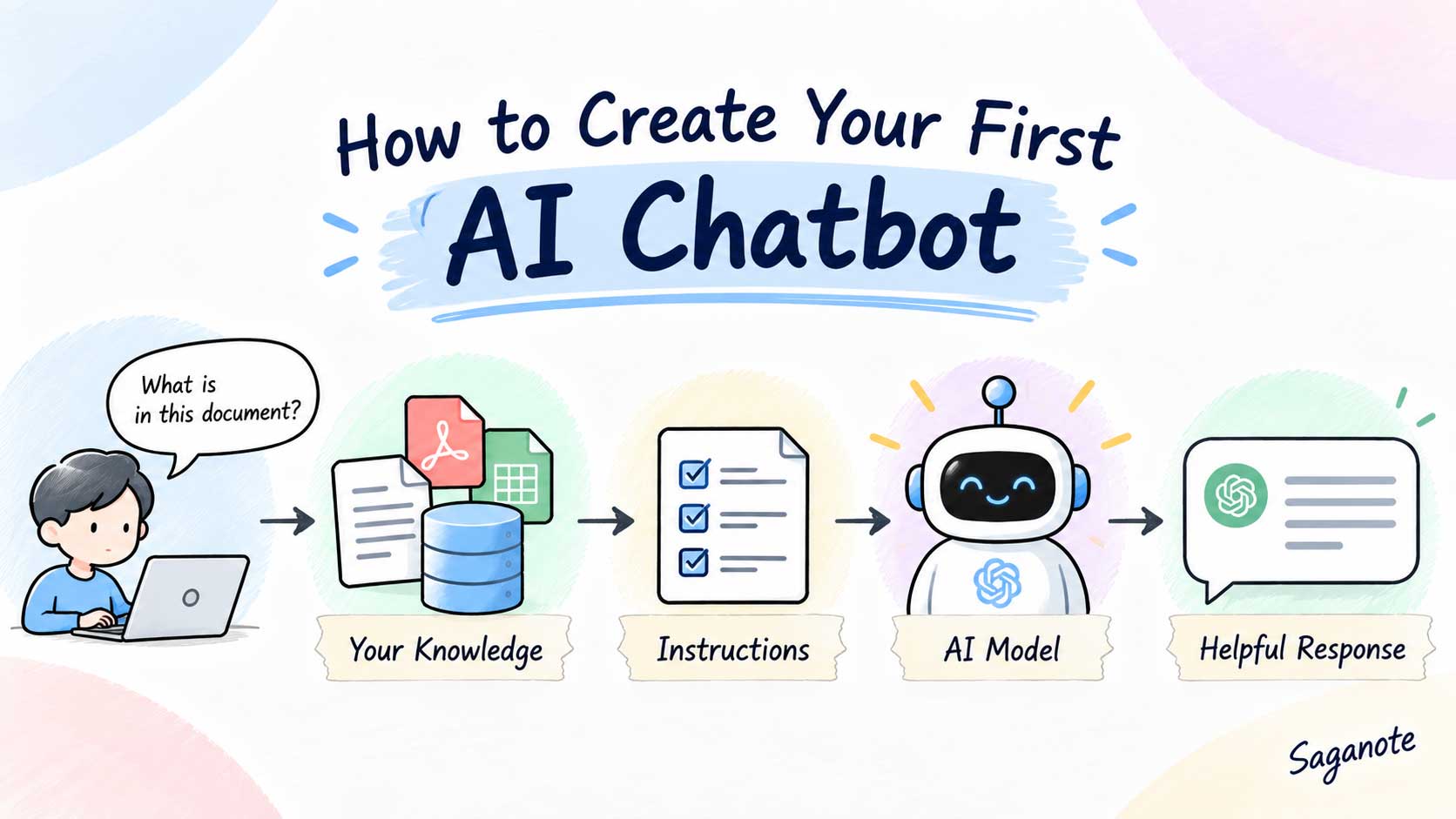 How to Create Your First AI Chatbot: A Beginner's Guide