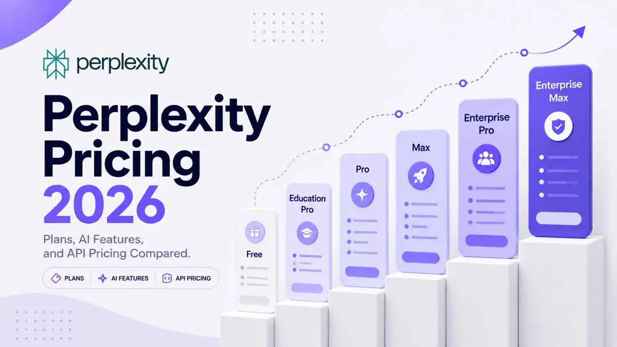 Three ascending pricing cards beside a violet panel reading Perplexity Pricing 2026