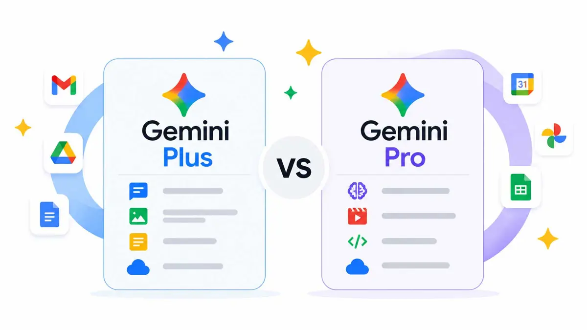 Comparing Google AI Plus and Pro subscription plans with Gemini symbols, feature cards, and cloud storage icons