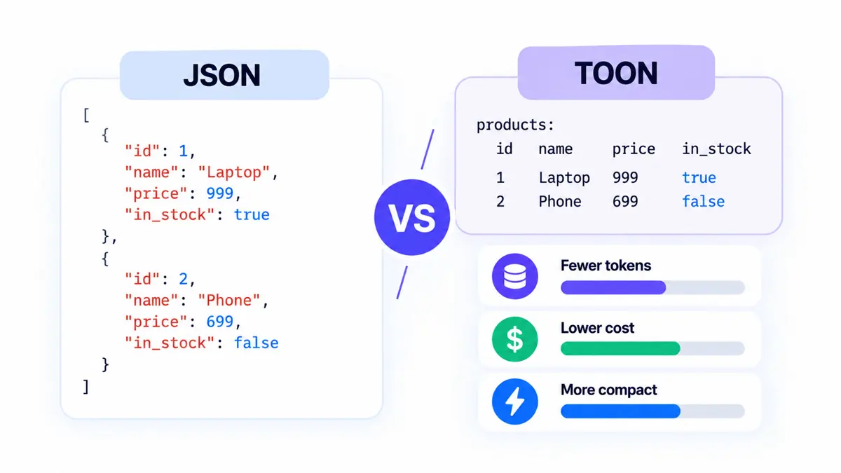 Comparing JSON and TOON structured data formats for reducing token use in AI prompts