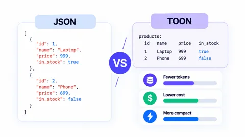 JSON vs TOON: Token Usage, Cost, and Key Differences