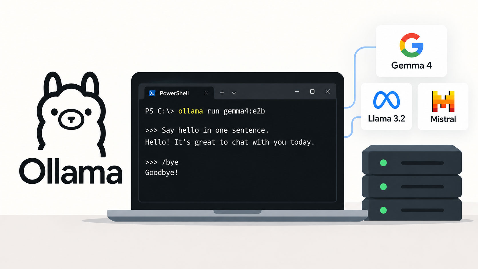 How to Run an LLM Locally With Ollama: Setup for Windows, Mac, and Linux
